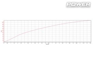 Audi S3 8V2 560Ps